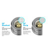 Vaporesso QF Coil 3er Pack QF Meshed 0,20 Ohm